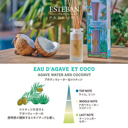 アガべウォーター＆ココナッツ リフレッシャーオイル15ml
